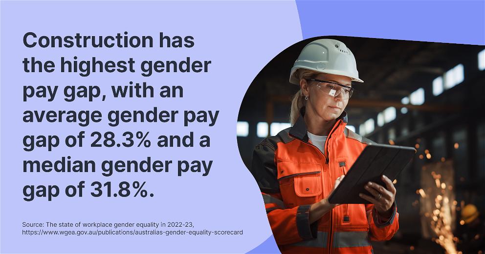 Gender pay gap in Australia
