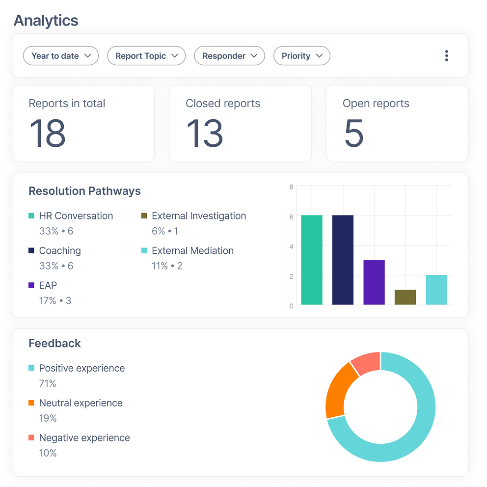 Real-time data reporting and analytics | Elker