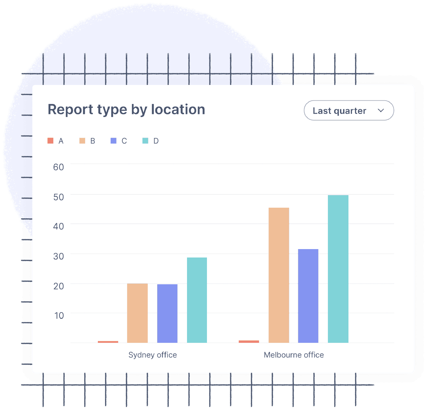 Anonymous reporting & case management for universities | Elker