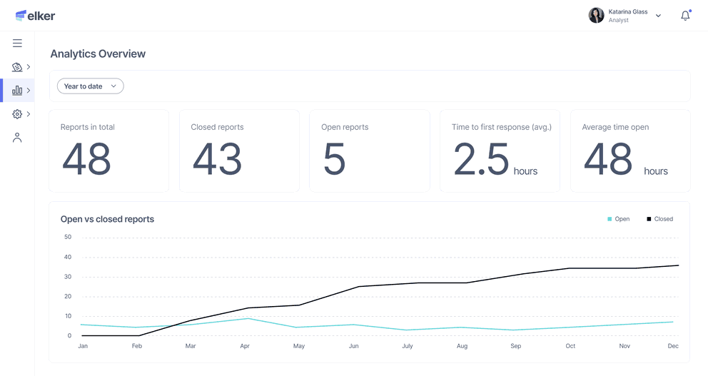 Elker Analytics dashboard view