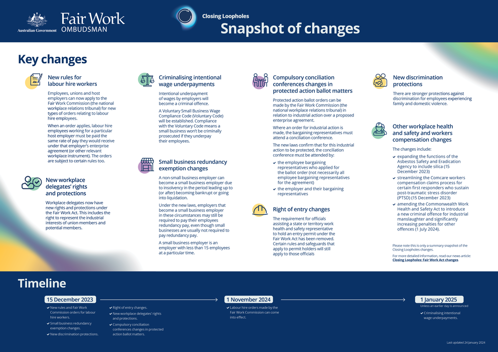 Closing Loopholes Guide to Compliance 2024