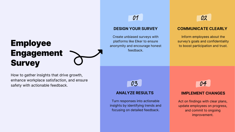 Designing an employee engagement survey - questions and analysis