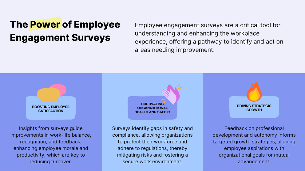 The power of employee engagement surveys - Analysing Employee Engagement Survey Results