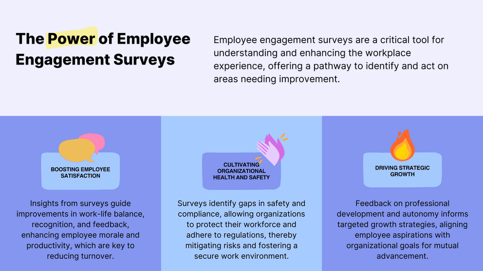 The power of employee engagement surveys - Analysing Employee Engagement Survey Results