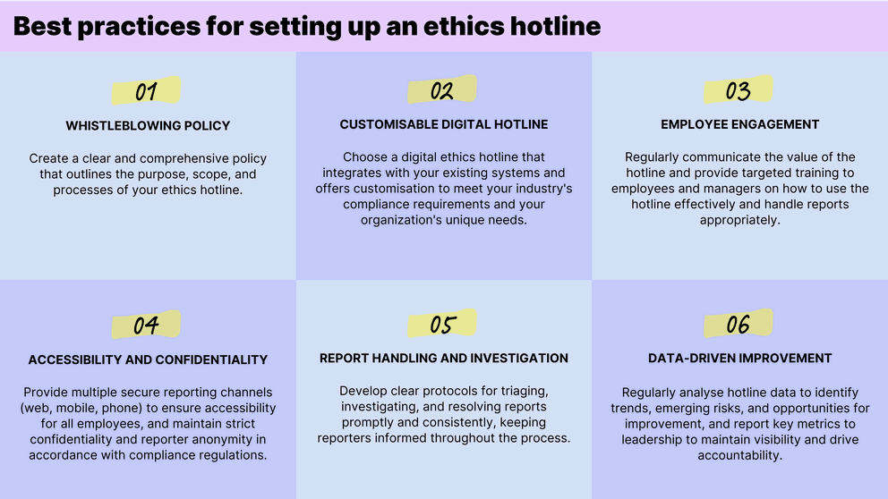 Best practices in setting up an ethics and compliance hotline