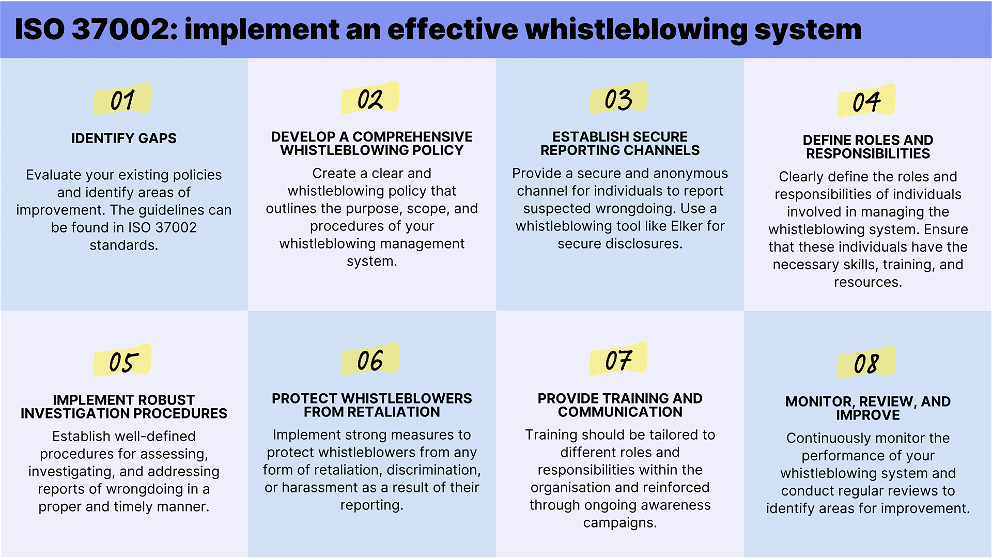 Whistleblower Management Systems based on ISO 37002 standards, like Elker