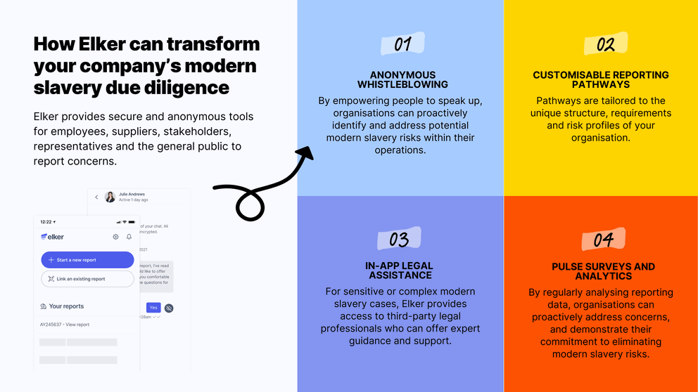 Use Elker's anonymous reporting platform to manage modern slavery risks