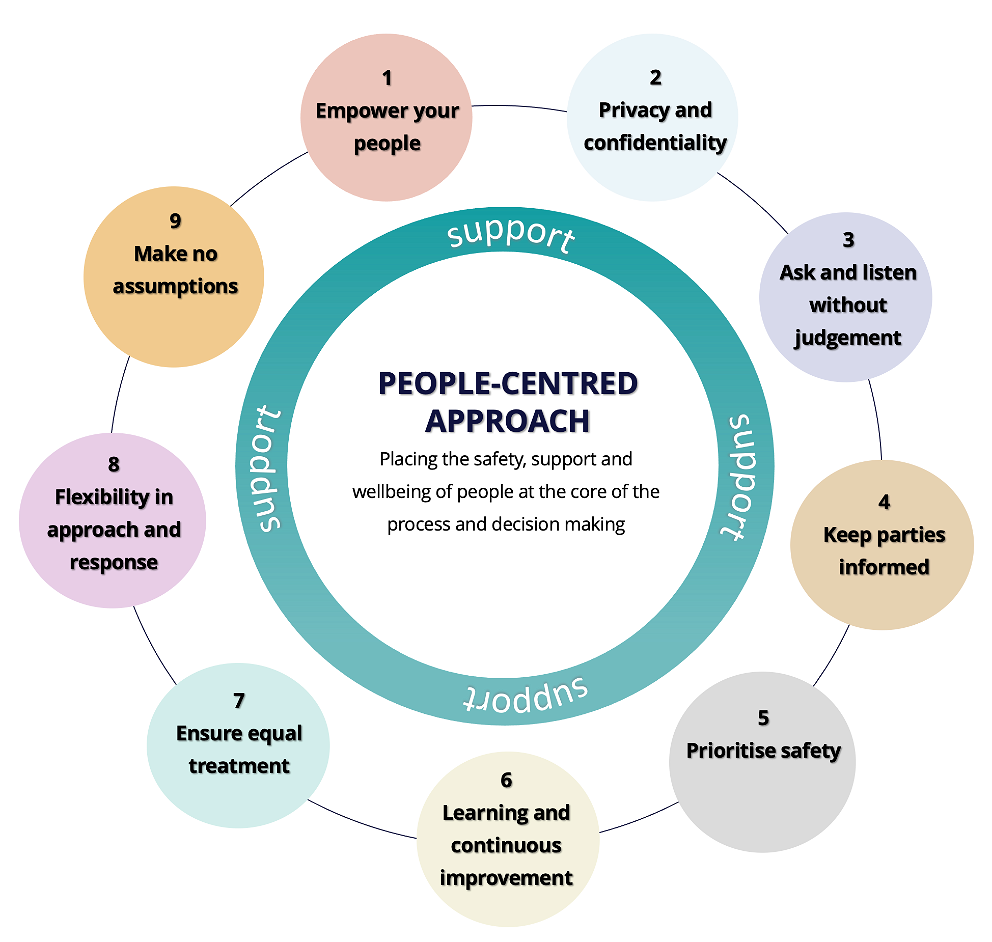 Person-centred approach for safety and wellbeing in the workplace