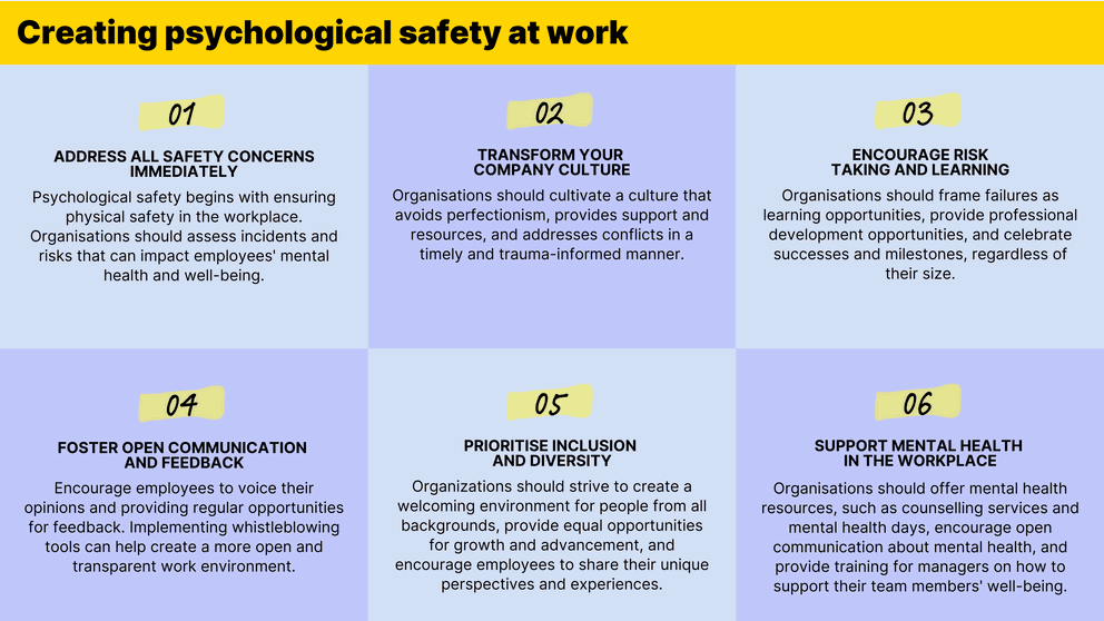 Psychologically safe workplaces and how to create them