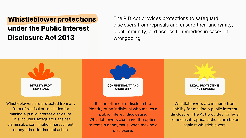 Whistleblower protections under the public interest disclosure act