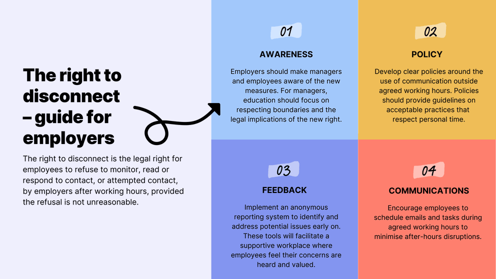 The legal right to disconnect: The Fair Work Act will stop unreasonable contact after hours and impose criminal penalties on employers