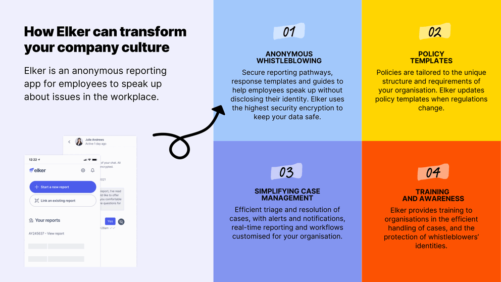 How Elker can transform your workplace toxic environment with anonymous reporting tools