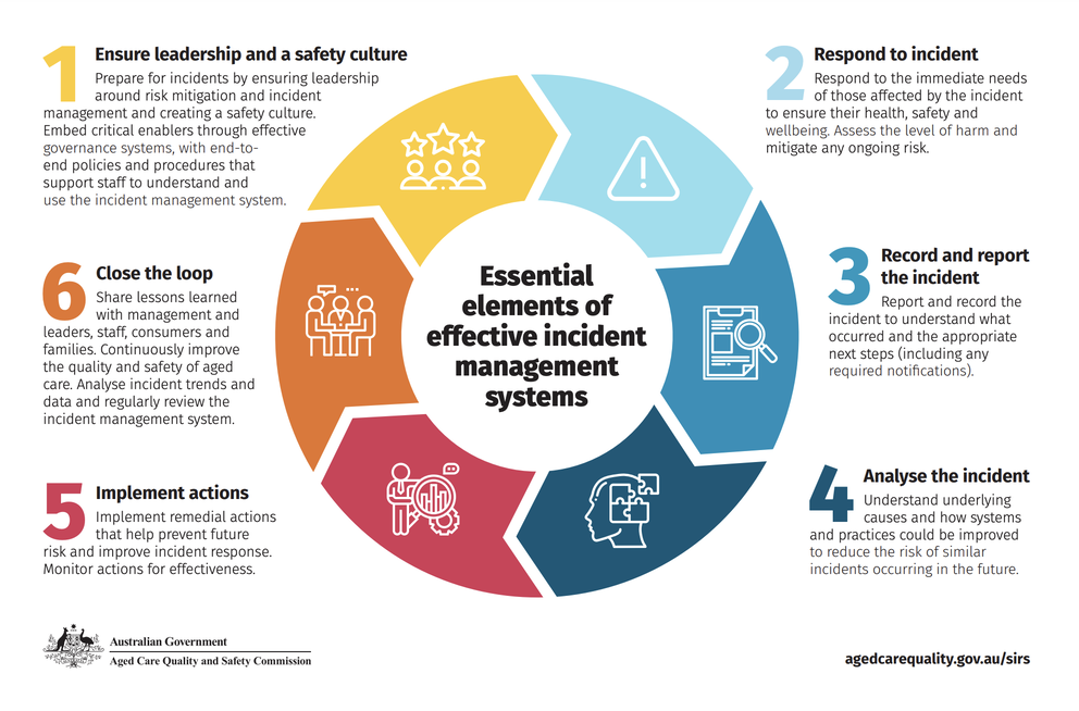 Key features of an effective incident management system for the aged care sector