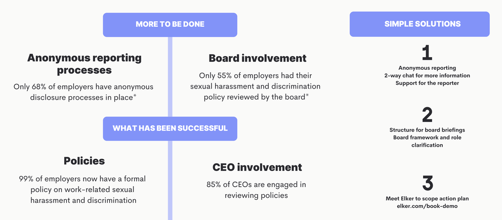 gender equality agency wgea is monitoring gender equality