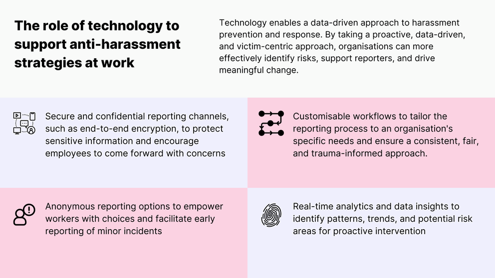 The role of technology in workplace gender equality in Australia