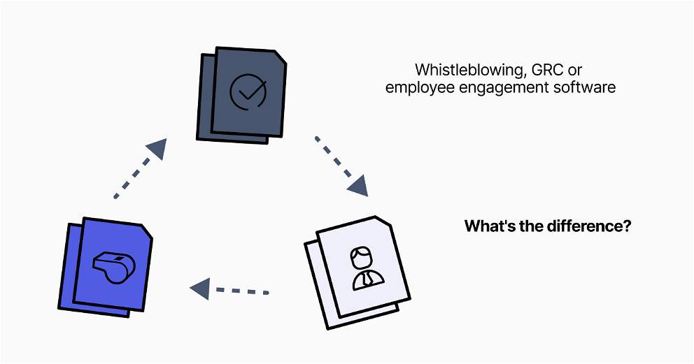 Whistleblowing, GRC or employee engagement software